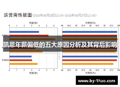 凯恩年薪偏低的五大原因分析及其背后影响