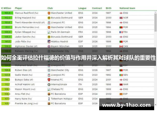 如何全面评估拉什福德的价值与作用并深入解析其对球队的重要性
