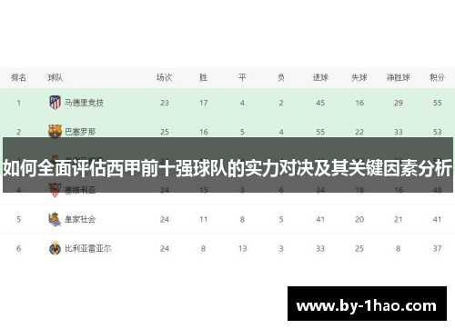 如何全面评估西甲前十强球队的实力对决及其关键因素分析