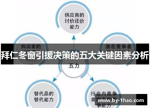 拜仁冬窗引援决策的五大关键因素分析