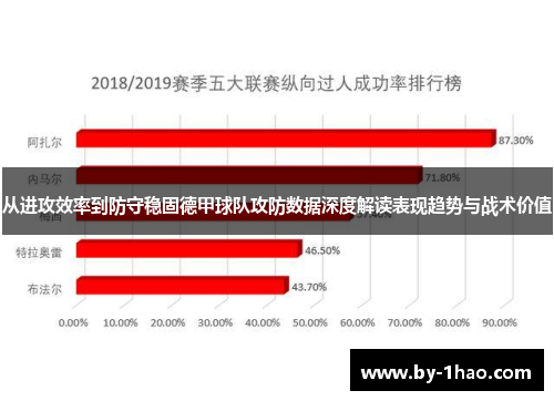 从进攻效率到防守稳固德甲球队攻防数据深度解读表现趋势与战术价值