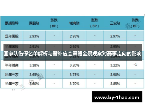国家队伤停名单解析与替补应变策略全景观察对赛事走向的影响