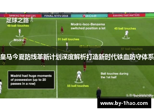 皇马今夏防线革新计划深度解析打造新时代铁血防守体系